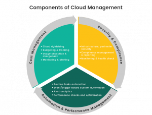 funzionalità piattaforme di cloud management