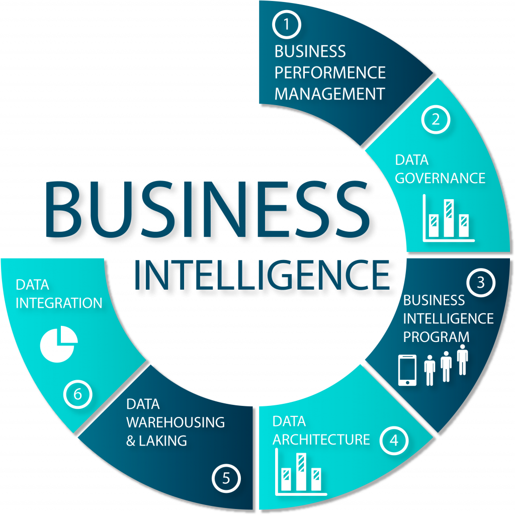 business intelligence